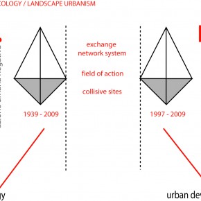 5_Metabolismo Landscape Urbanism