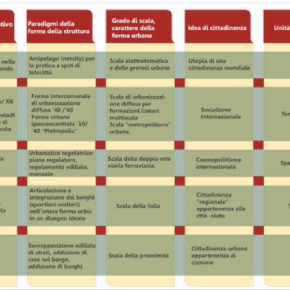Per il progetto: tra scuola e controscuola Per il progetto: tra scuola e controscuola