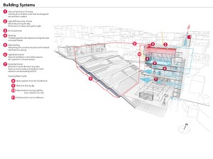 Schema di funzionamento dell’edificio